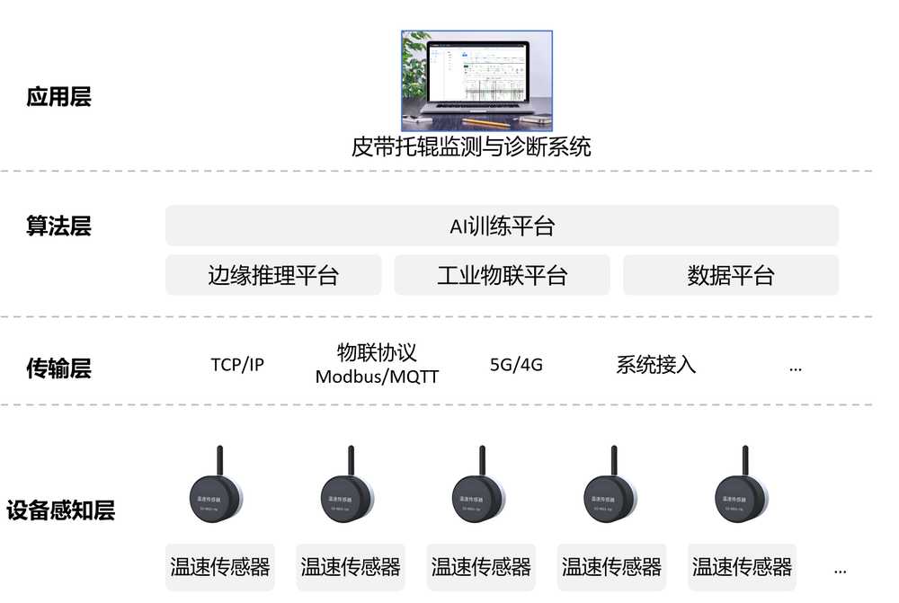 机电设备预测性维护系统